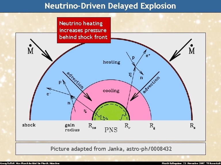 Neutrino-Driven Delayed Explosion Neutrino heating increases pressure behind shock front Picture adapted from Janka,