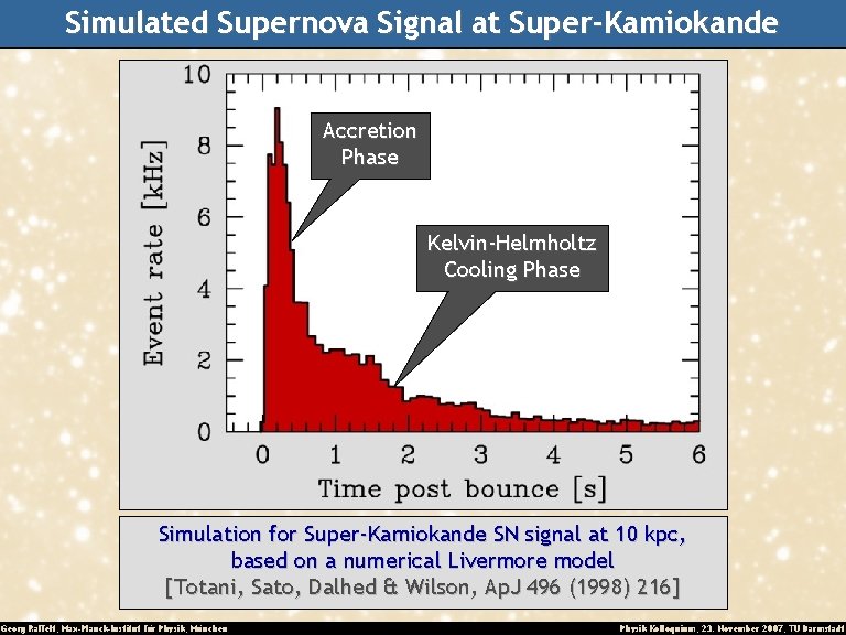 Simulated Supernova Signal at Super-Kamiokande Accretion Phase Kelvin-Helmholtz Cooling Phase Simulation for Super-Kamiokande SN