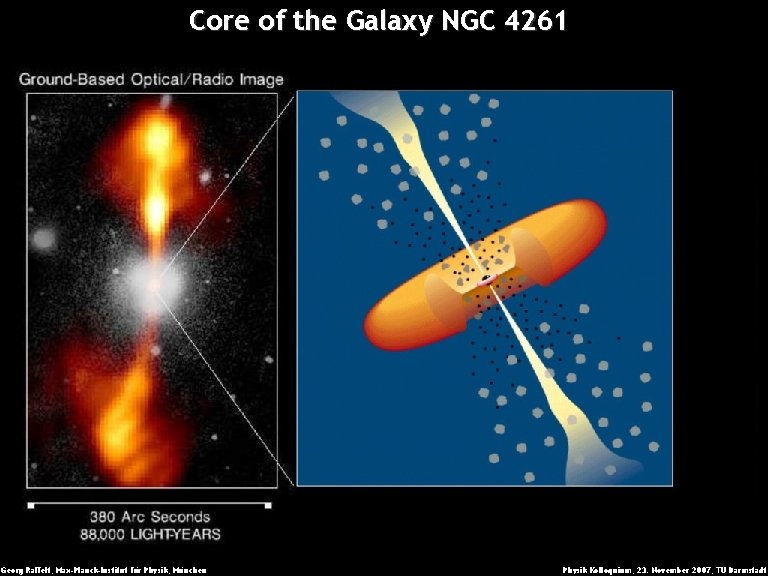 Core of the Galaxy NGC 4261 Georg Raffelt, Max-Planck-Institut für Physik, München Physik Kolloquium,