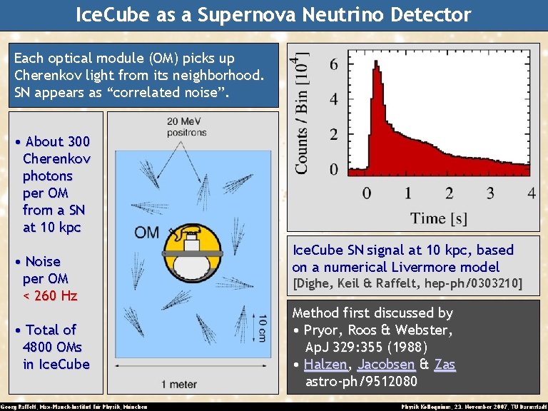 Ice. Cube as a Supernova Neutrino Detector Each optical module (OM) picks up Cherenkov