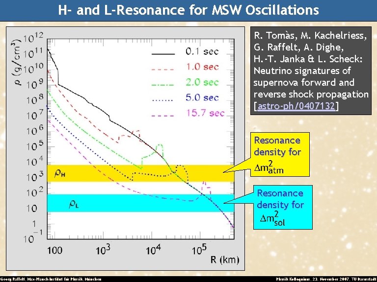 H- and L-Resonance for MSW Oscillations R. Tomàs, M. Kachelriess, G. Raffelt, A. Dighe,