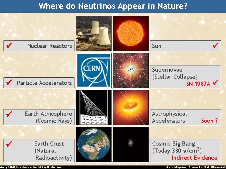 Where do Neutrinos Appear in Nature? Nuclear Reactors Particle Accelerators Earth Atmosphere (Cosmic Rays)