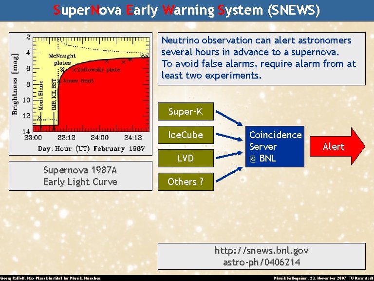 Super. Nova Early Warning System (SNEWS) Neutrino observation can alert astronomers several hours in