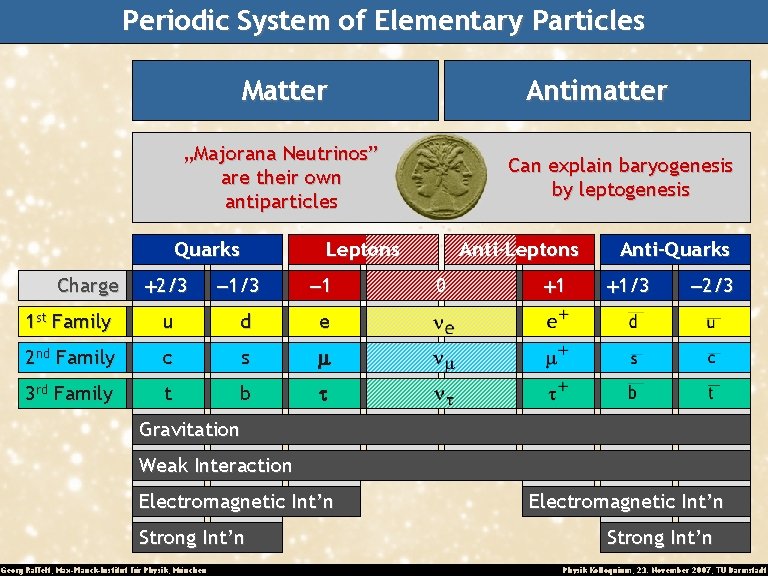 Periodic System of Elementary Particles Matter Antimatter „Majorana Neutrinos” are their own antiparticles Why
