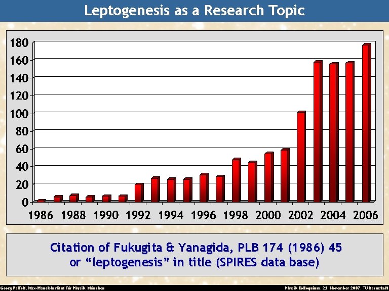 Leptogenesis as a Research Topic Citation of Fukugita & Yanagida, PLB 174 (1986) 45