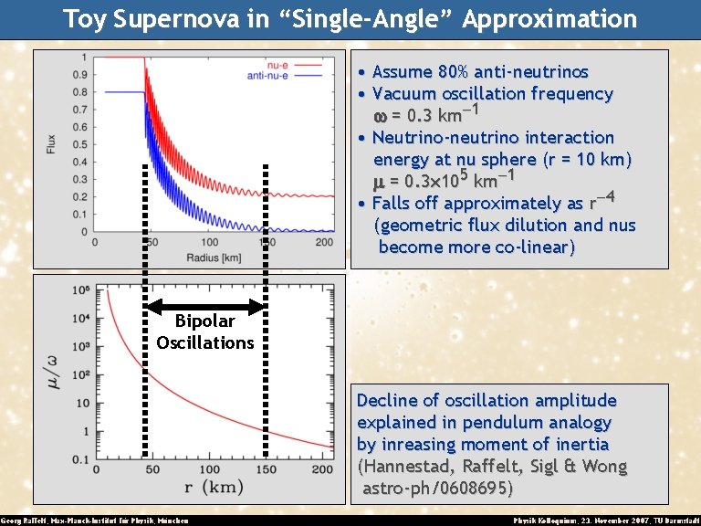 Toy Supernova in “Single-Angle” Approximation • Assume 80% anti-neutrinos • Vacuum oscillation frequency w