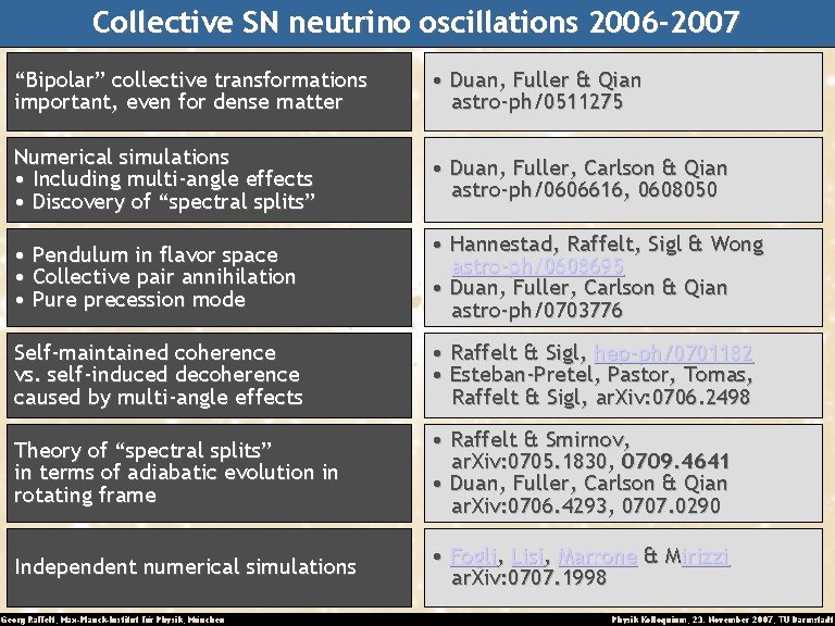 Collective SN neutrino oscillations 2006 -2007 “Bipolar” collective transformations important, even for dense matter