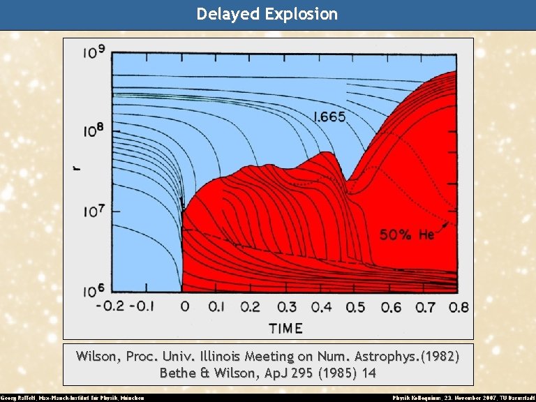 Delayed Explosion Wilson, Proc. Univ. Illinois Meeting on Num. Astrophys. (1982) Bethe & Wilson,