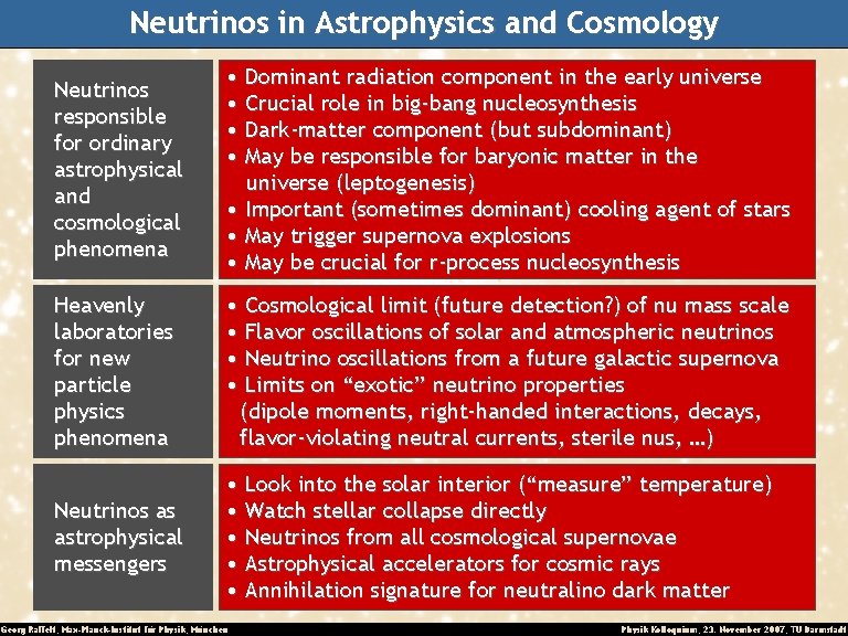 Neutrinos in Astrophysics and Cosmology Neutrinos responsible for ordinary astrophysical and cosmological phenomena •