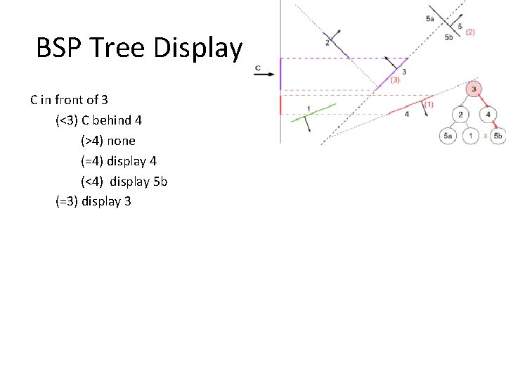 BSP Tree Display C in front of 3 (<3) C behind 4 (>4) none