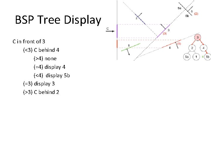 BSP Tree Display C in front of 3 (<3) C behind 4 (>4) none