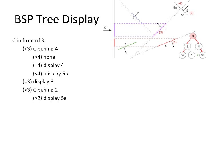 BSP Tree Display C in front of 3 (<3) C behind 4 (>4) none