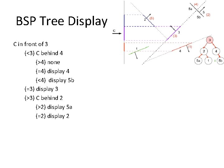 BSP Tree Display C in front of 3 (<3) C behind 4 (>4) none