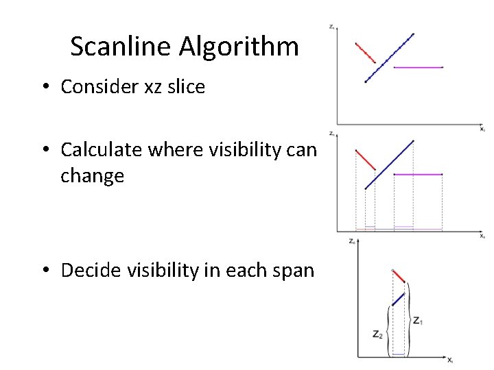 Scanline Algorithm • Consider xz slice • Calculate where visibility can change • Decide