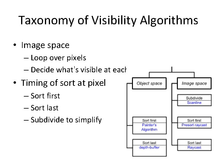 Taxonomy of Visibility Algorithms • Image space – Loop over pixels – Decide what’s