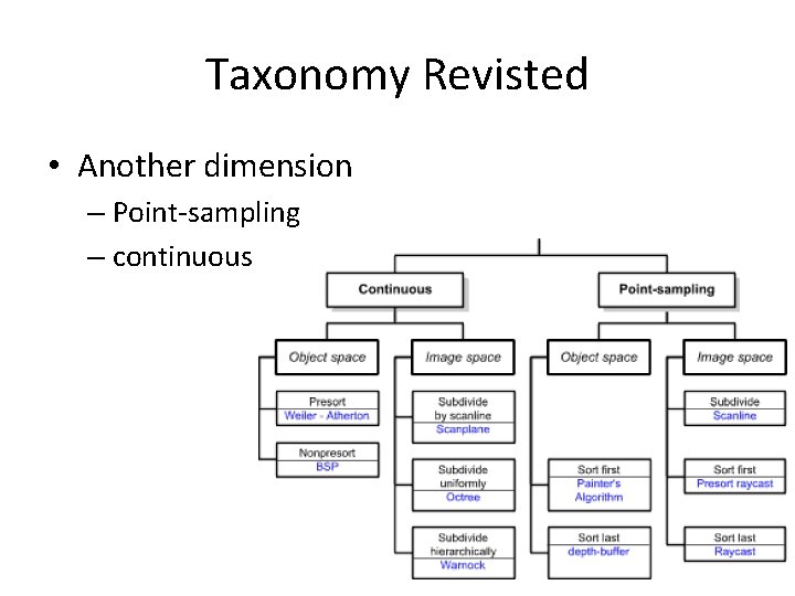Taxonomy Revisted • Another dimension – Point-sampling – continuous 
