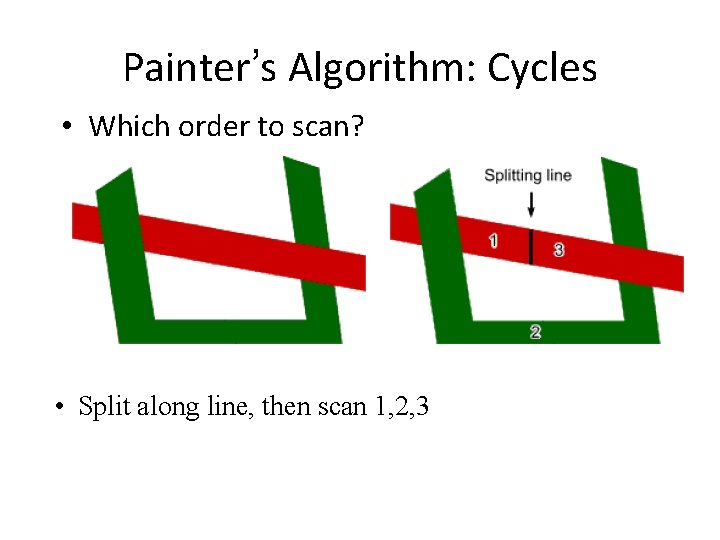 Painter’s Algorithm: Cycles • Which order to scan? • Split along line, then scan