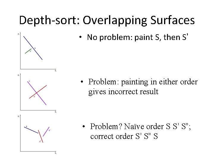 Depth-sort: Overlapping Surfaces • No problem: paint S, then S’ • Problem: painting in