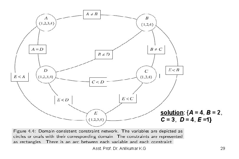 solution: {A = 4, B = 2, C = 3, D = 4, E solution: {A = 4, B = 2, C = 3, D = 4, E