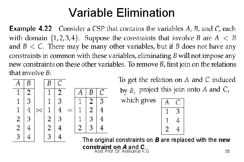 Variable Elimination The original constraints on B are replaced with the new constraint on Variable Elimination The original constraints on B are replaced with the new constraint on