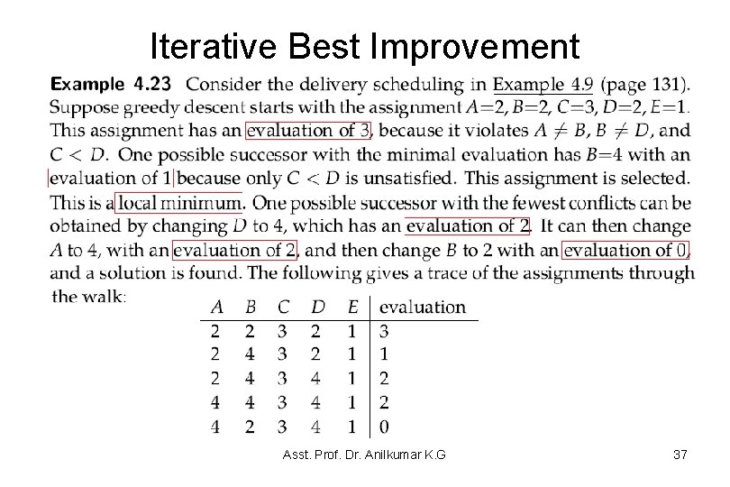 Iterative Best Improvement Asst. Prof. Dr. Anilkumar K. G 37 Iterative Best Improvement Asst. Prof. Dr. Anilkumar K. G 37