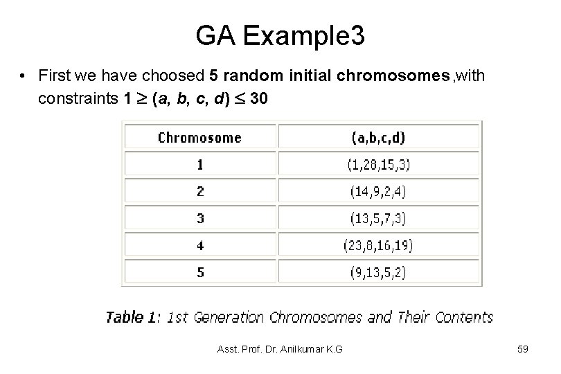 GA Example 3 • First we have choosed 5 random initial chromosomes , with GA Example 3 • First we have choosed 5 random initial chromosomes , with