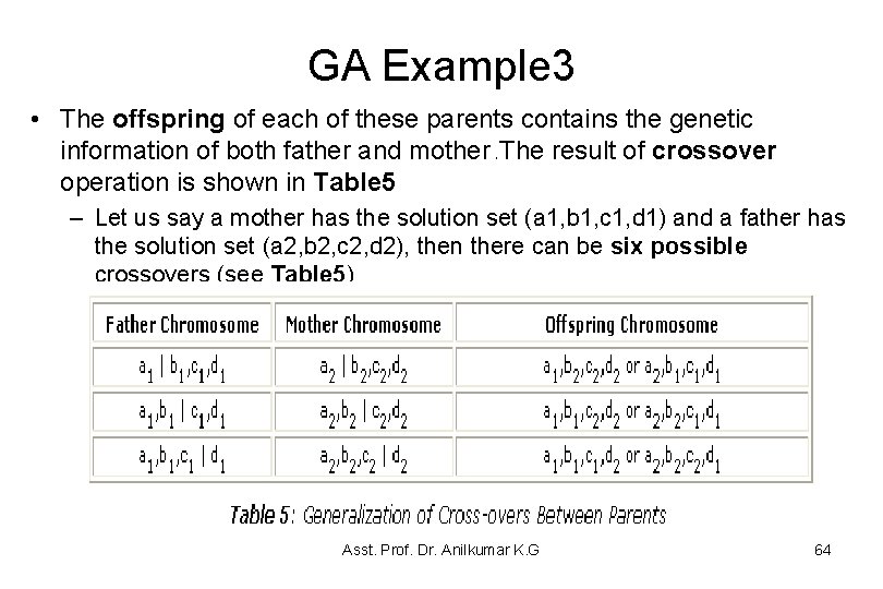 GA Example 3 • The offspring of each of these parents contains the genetic GA Example 3 • The offspring of each of these parents contains the genetic