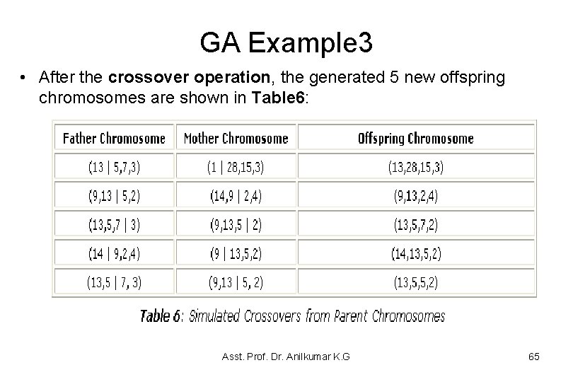 GA Example 3 • After the crossover operation, the generated 5 new offspring chromosomes GA Example 3 • After the crossover operation, the generated 5 new offspring chromosomes