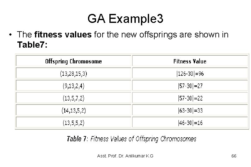 GA Example 3 • The fitness values for the new offsprings are shown in GA Example 3 • The fitness values for the new offsprings are shown in
