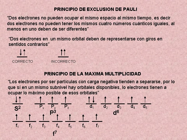 PRINCIPIO DE EXCLUSION DE PAULI “Dos electrones no pueden ocupar el mismo espacio al