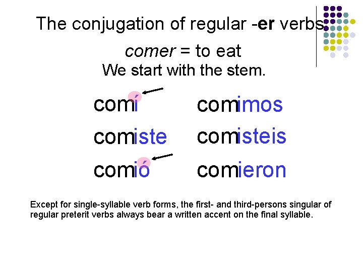 The conjugation of regular -er verbs comer = to eat We start with the