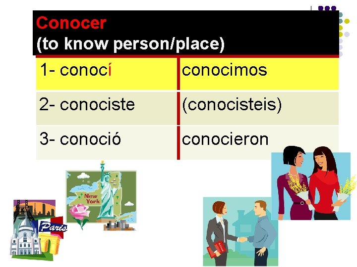 Conocer (to know person/place) 1 - conocí conocimos 2 - conociste (conocisteis) 3 -