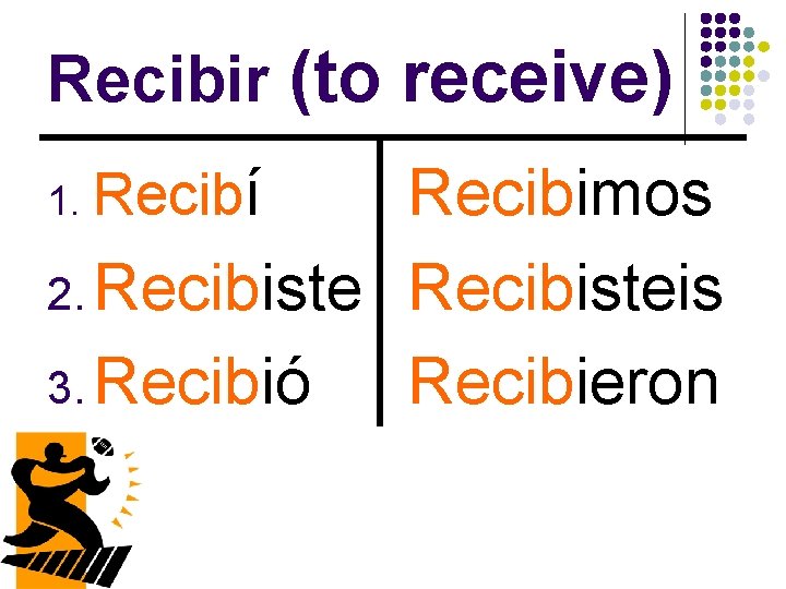 Recibir (to receive) 1. Recibí Recibimos 2. Recibisteis 3. Recibió Recibieron 