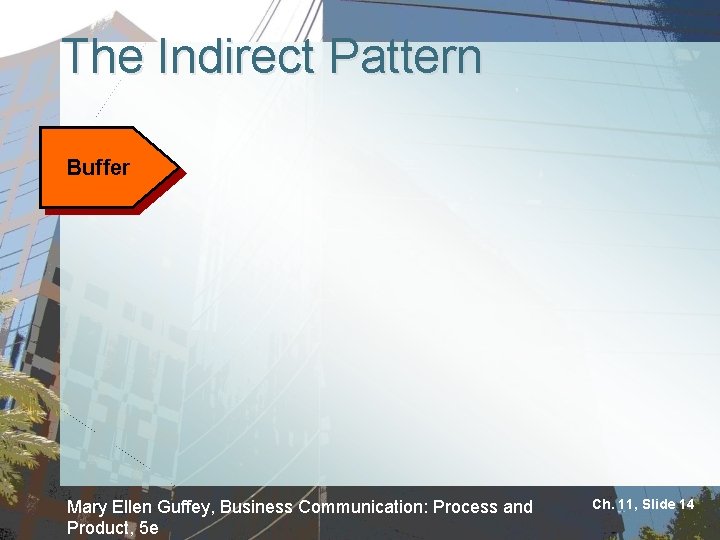 The Indirect Pattern Buffer Mary Ellen Guffey, Business Communication: Process and Product, 5 e