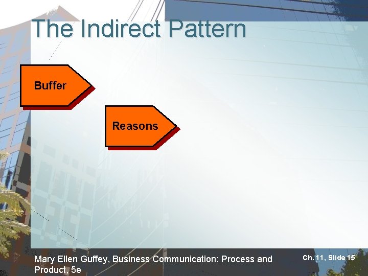 The Indirect Pattern Buffer Reasons Mary Ellen Guffey, Business Communication: Process and Product, 5
