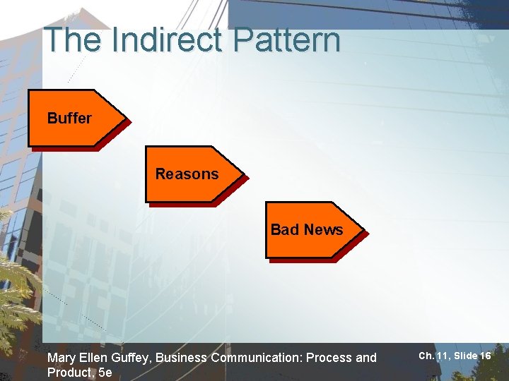 The Indirect Pattern Buffer Reasons Bad News Mary Ellen Guffey, Business Communication: Process and