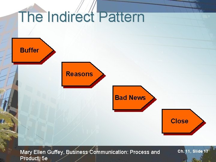 The Indirect Pattern Buffer Reasons Bad News Close Mary Ellen Guffey, Business Communication: Process
