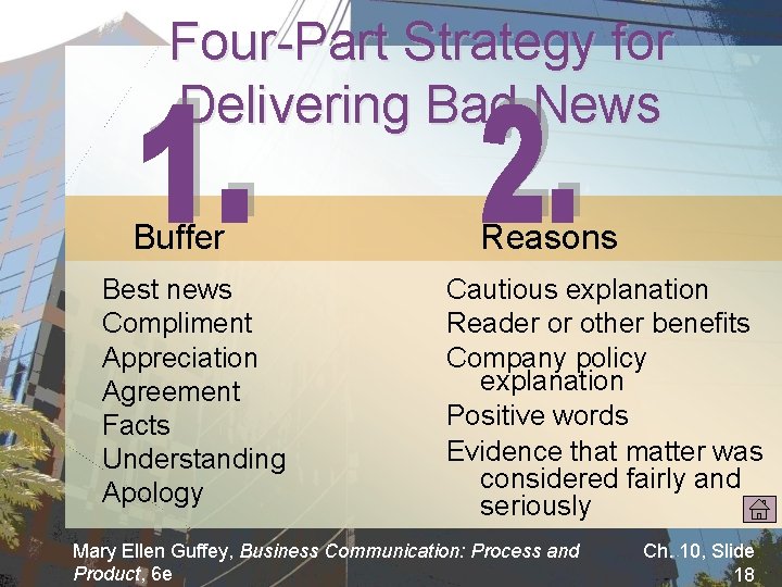 Four-Part Strategy for Delivering Bad News Buffer Best news Compliment Appreciation Agreement Facts Understanding