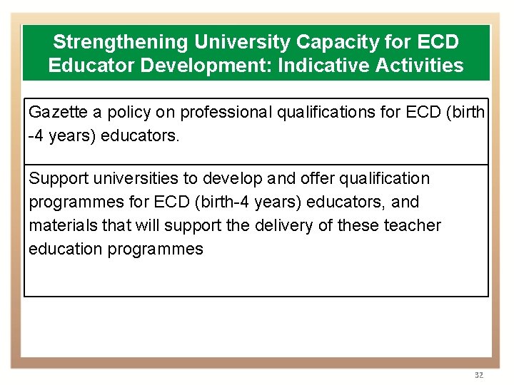 Strengthening University Capacity for ECD Educator Development: Indicative Activities Gazette a policy on professional
