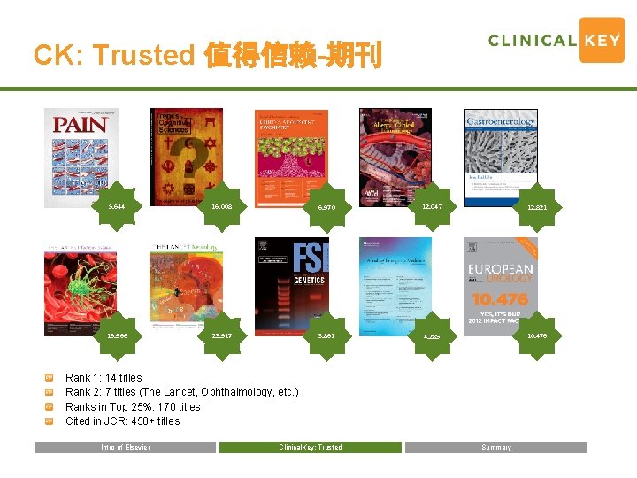 CK: Trusted 值得信赖-期刊 5. 644 16. 008 6. 970 12. 047 12. 821 19.