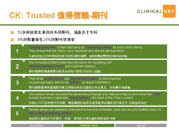 CK: Trusted 值得信赖-期刊 50多种独家北美临床系列期刊，涵盖多个专科 9%的数量催生 24%的期刊使用率 1 Leading authorities in their field serve as