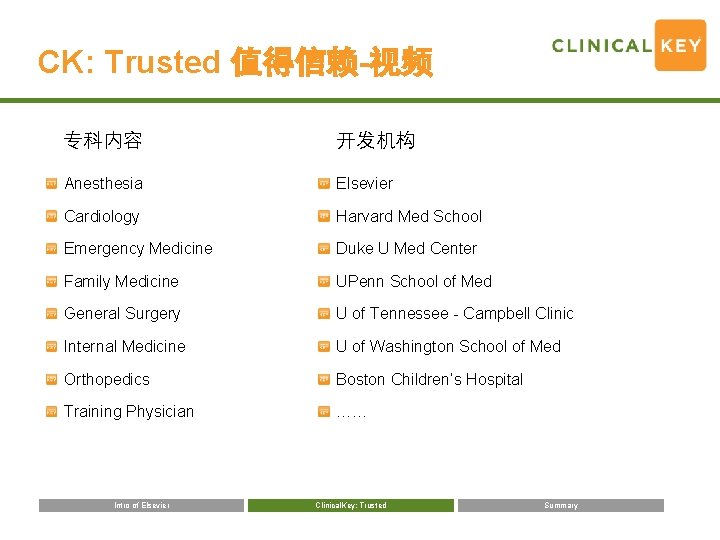 CK: Trusted 值得信赖-视频 专科内容 开发机构 Anesthesia Elsevier Cardiology Harvard Med School Emergency Medicine Duke