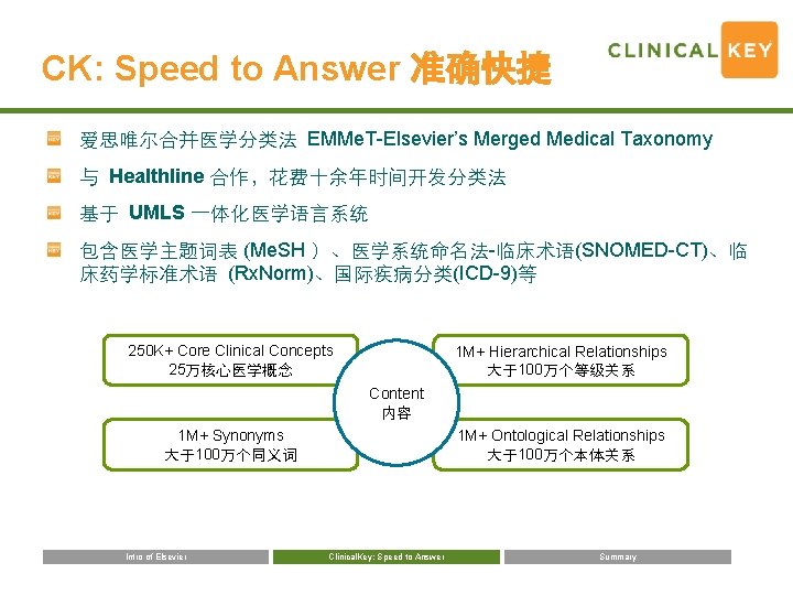 CK: Speed to Answer 准确快捷 爱思唯尔合并医学分类法 EMMe. T-Elsevier’s Merged Medical Taxonomy 与 Healthline 合作，花费十余年时间开发分类法