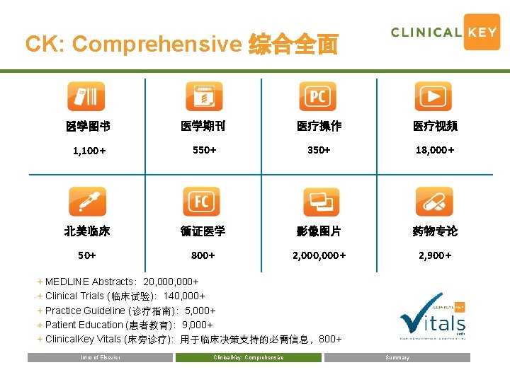 CK: Comprehensive 综合全面 医学图书 医学期刊 医疗操作 医疗视频 1, 100+ 550+ 350+ 18, 000 +