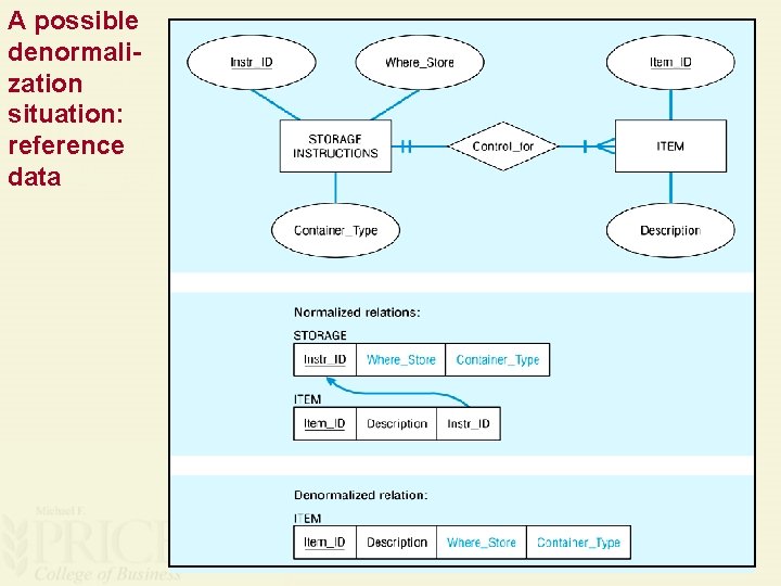 A possible denormalization situation: reference data 