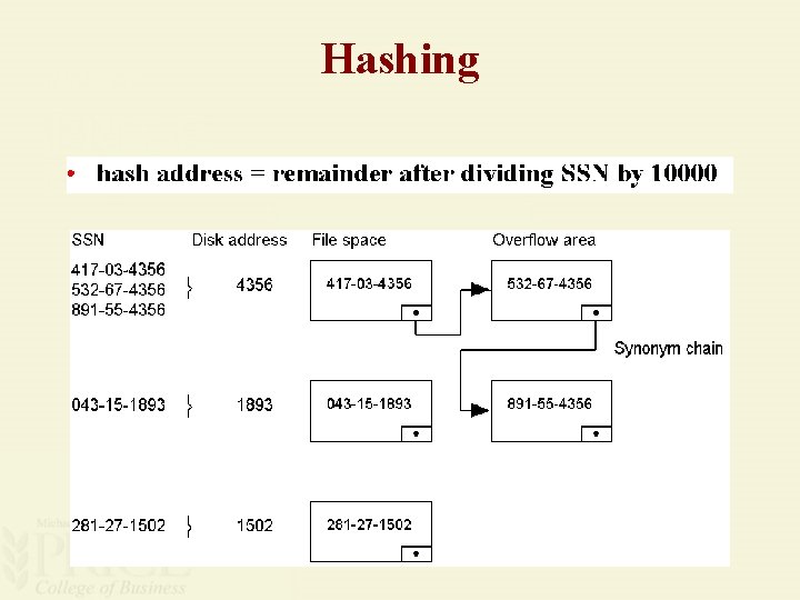 Hashing 