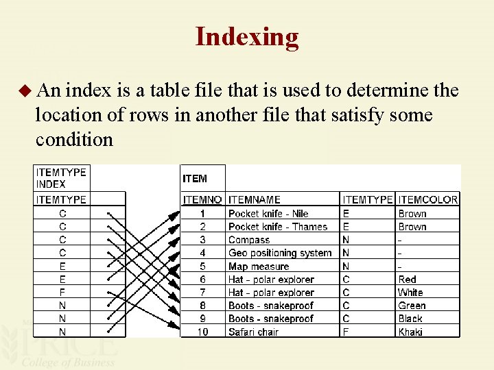Indexing u An index is a table file that is used to determine the