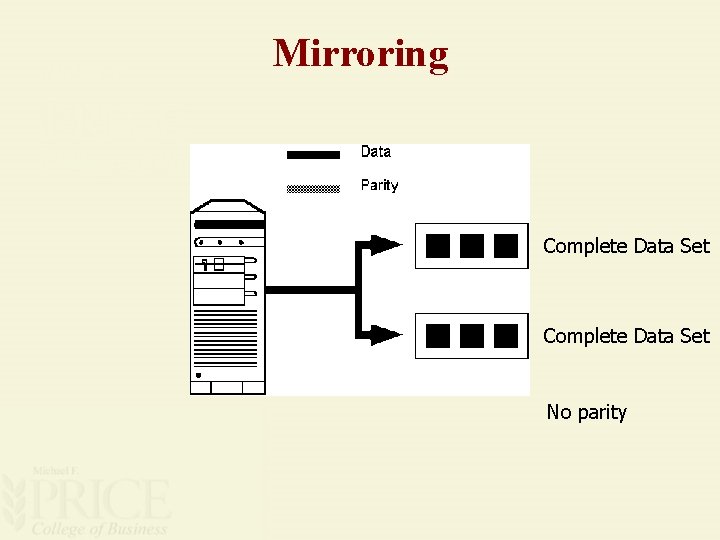 Mirroring Complete Data Set No parity 