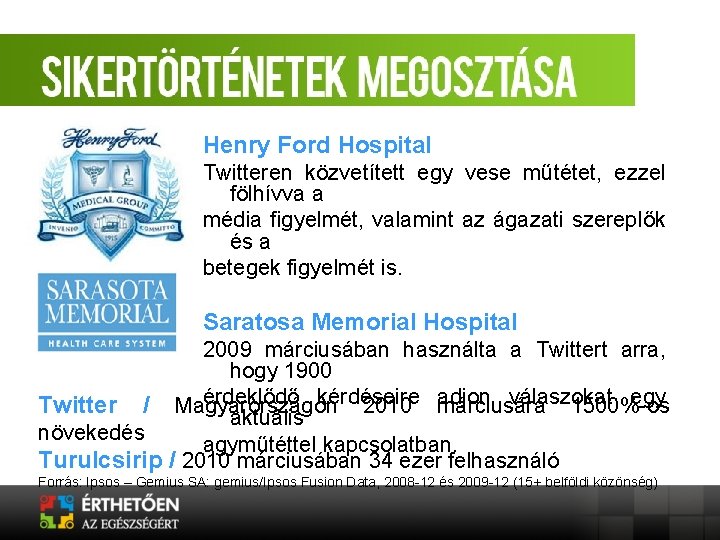 Henry Ford Hospital Twitteren közvetített egy vese műtétet, ezzel fölhívva a média figyelmét, valamint