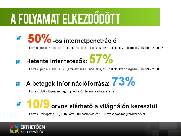 50% -os internetpenetráció Forrás: Ipsos - Gemius SA: gemius/Ipsos Fusion Data, 15+ belföldi közönségben 50% -os internetpenetráció Forrás: Ipsos - Gemius SA: gemius/Ipsos Fusion Data, 15+ belföldi közönségben